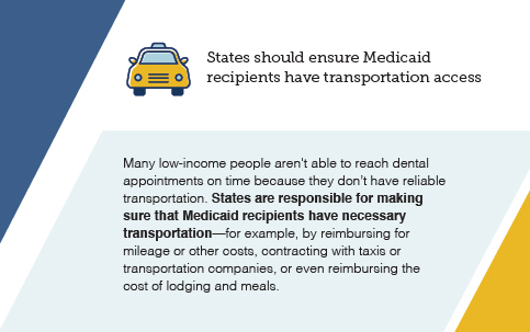 States should ensure Medicaid recipients have transportation access.