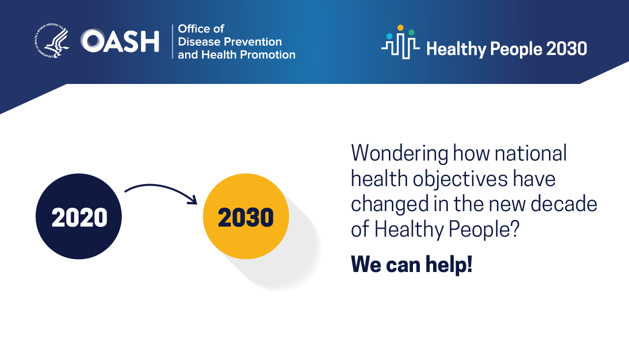 Wondering how national health objectives ave changed in the new decade of Healthy People? We can help!