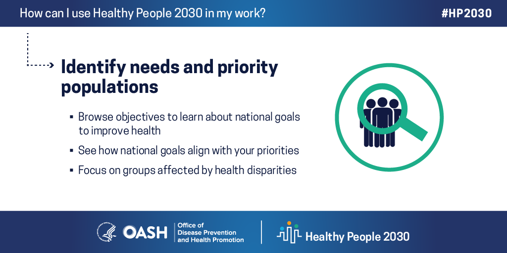 Identify needs and priority populations: browse objectives learn about national goals, see how national goals align with your priorities, and focus on groups affected by health disparities.