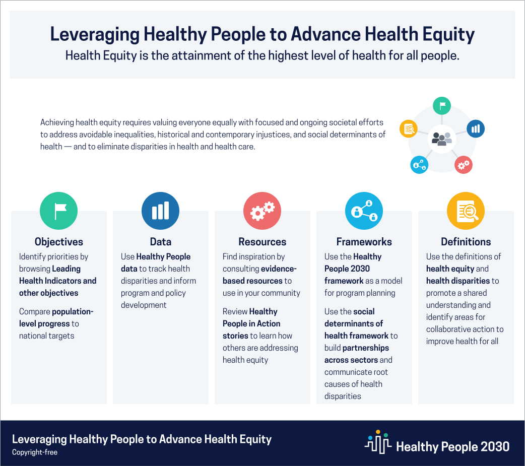 Leveraging Healthy People to Advance Health Equity