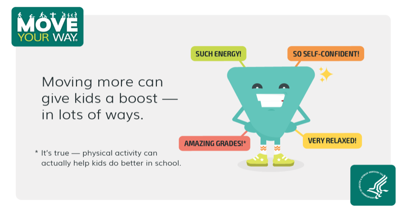 A cartoon triangle shows how getting active can improve energy, self confidence, mood, and grades for kids.