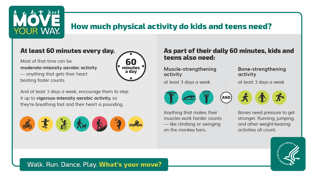 Move Your Way Twitter and Facebook content for parents: How much physical activity do kids and teens need?
