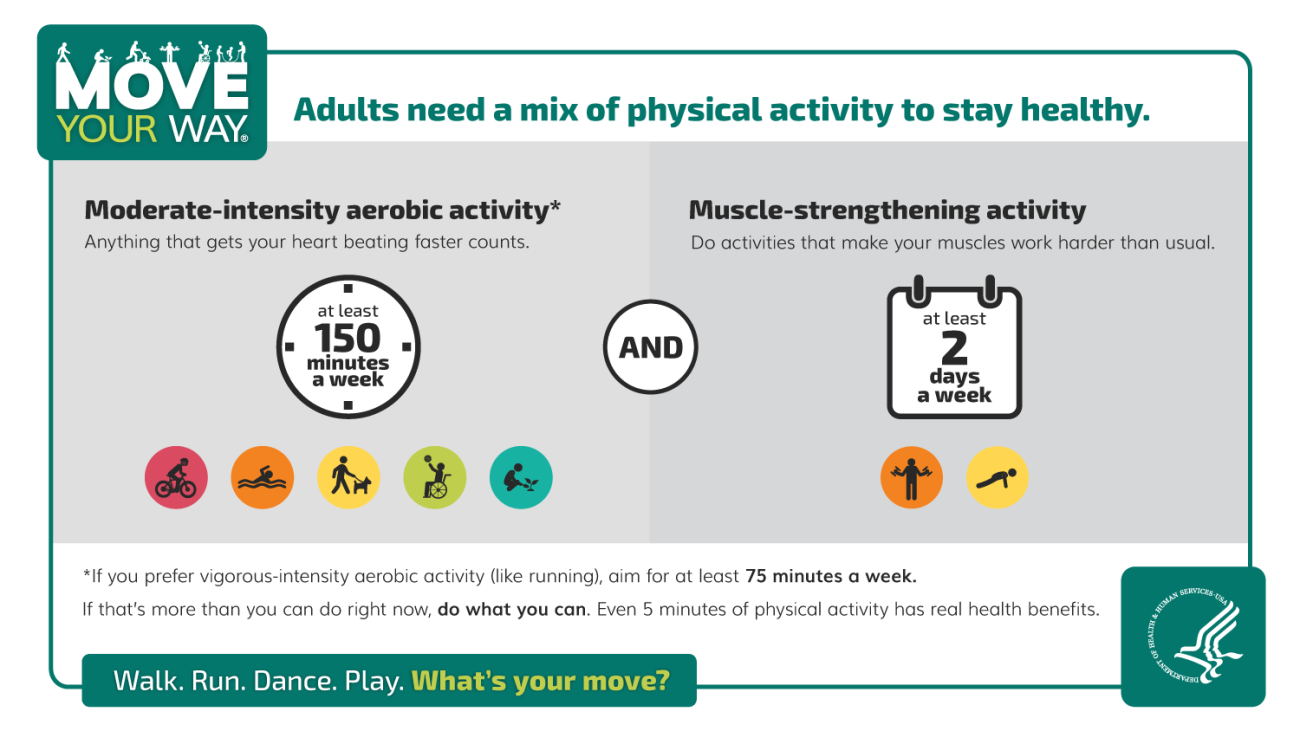 Adults need a mix of physical activity to stay healthy